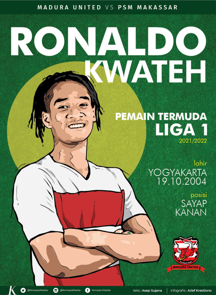 Ronaldo Kwateh, Pemain Termuda di Liga 1 Musim 2021–2022